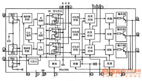 The integrated circuit of chromatism and basic color signal matrix