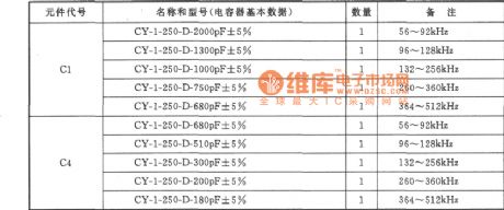56~512kHz High-frequency Oscillator Circuit