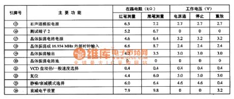 SM5875BM—the D/A shift integrated circuit