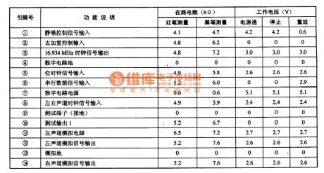 SM5875BM—the D/A shift integrated circuit