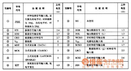 SM5840BP—the integrated circuit of the digital filter