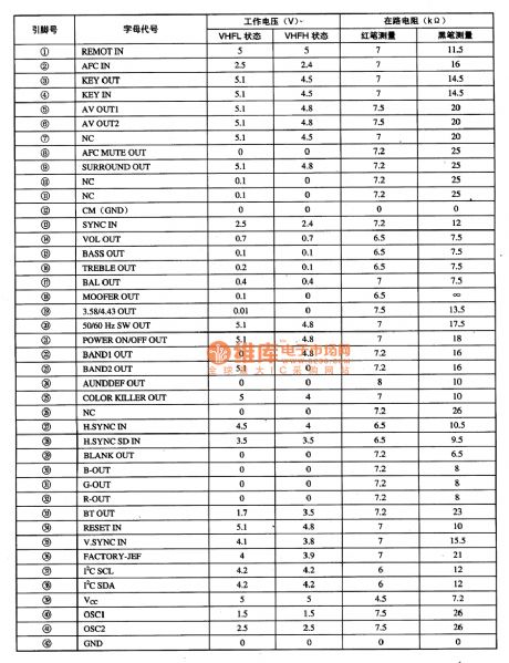 SKW01-829A2202——the single chip microcomputer integrated circuit