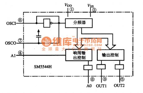 SM5544H—the digital clock integrated circuit