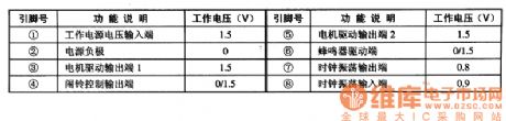 SM5544H—the digital clock integrated circuit