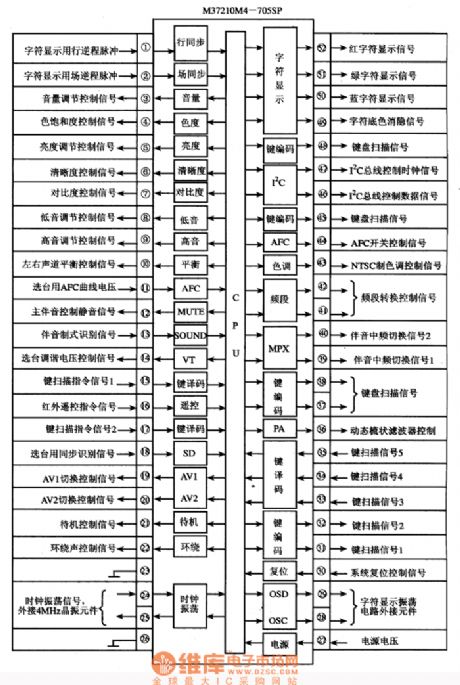 The internal circuit and pin functions of M37210M4-705SP and its signal flow circuit