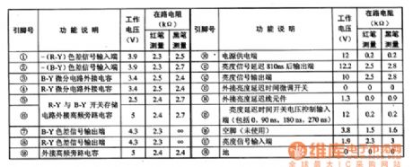 TDA4565--the brightness delaying integrated circuit