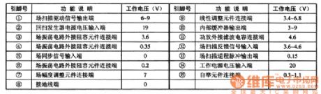 The TDA1675A field scanning integrated circuit