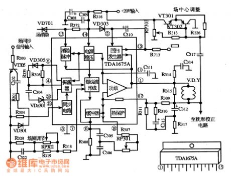 The TDA1675A field scanning integrated circuit