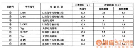 TDA1521--the integrated circuit of dual channel audio power amplifiers
