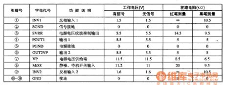 The TDA1517 and TDA1517P1 integrated circuits of dual channel audio power amplifiers