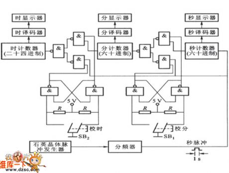 digital clock principle box circuit