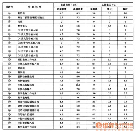 TDA1301T--the servo processing integrated circuit