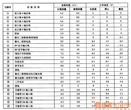 TDA1302T--the integrated circuit of RF signal preset amplifiers