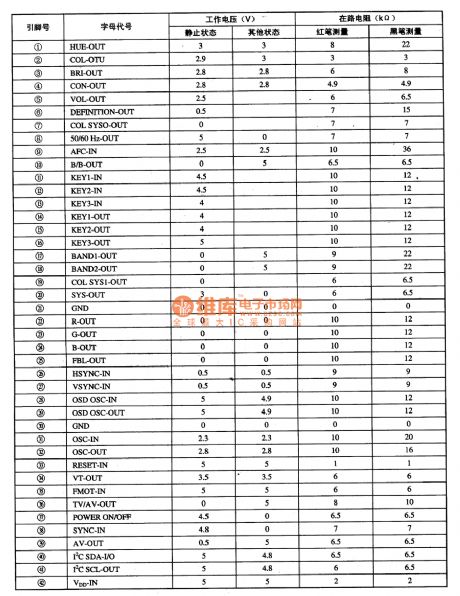 ST6367B1 FEJ --the single chip microcomputer integrated circuit