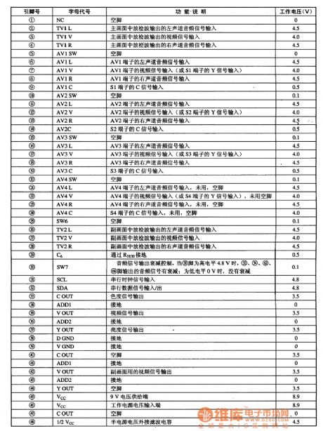 SN103832APG--the multi-function electric switch integrated circuit