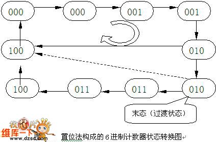 6-nary counter( achieved by T4290 setting method)