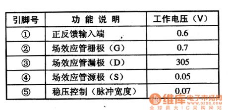 SMR62000A--the integrated circuit of switch power supply thick film