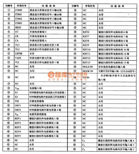 SMC6215--the communication single door microcomputer integrated circuit