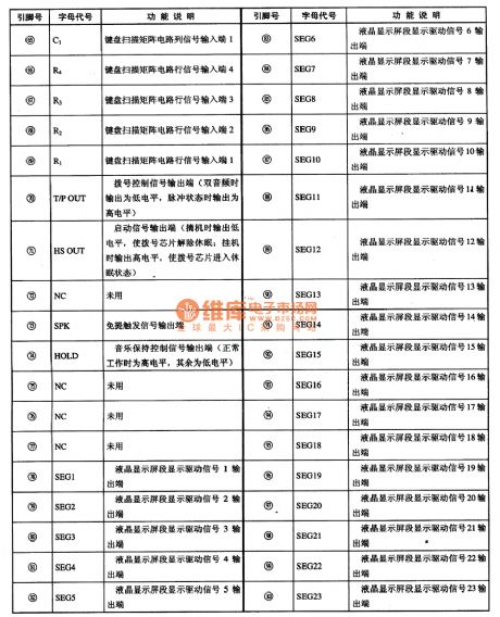 SMC6215--the communication single door microcomputer integrated circuit