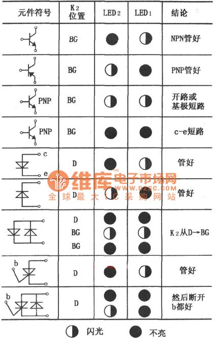 The on-line tester circuit of diodes and triodes