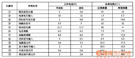 The TDA1175 single chip field scanning integrated circuit
