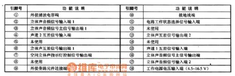 TDA381—the integrated circuit of the SRS stereo effect process