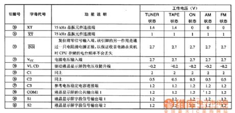 TC9308AF-029--the system control microcomputer integrated circuit