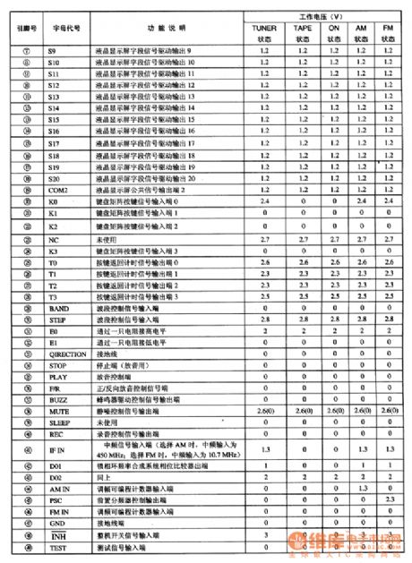 TC9308AF-029--the system control microcomputer integrated circuit