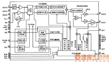 SID250O-D0BO--the RGB process integrated circuit