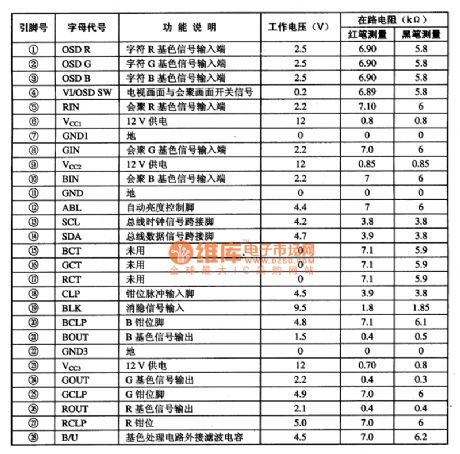 SID250O-D0BO--the RGB process integrated circuit