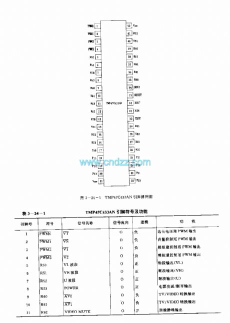 TMP47C433AN (TV set) microprocessor