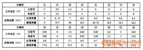 TC9020P-011--The letter display generating integrated circuit