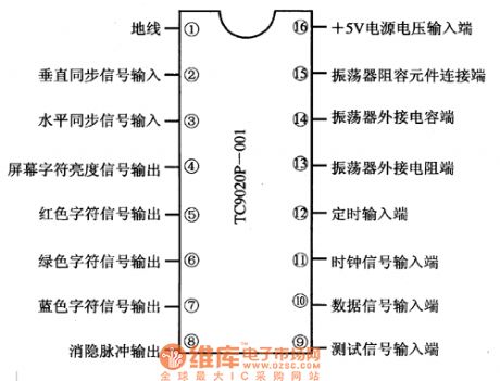 TC9020P-011--The letter display generating integrated circuit
