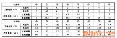 TC9020P-003--the integrated circuit of letter display generators