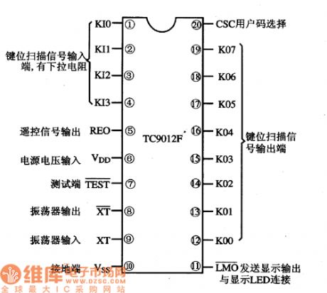 TC9012F--the remote control emitter integrated circuit