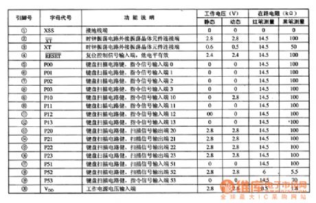 TC9028AF-023--the integrated circuit of the remote emitter