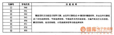 SC-MC-3--the microcomputer integrated circuit of electric music instrument single chip