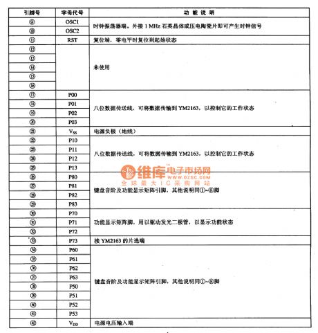 SC-MC-3--the microcomputer integrated circuit of electric music instrument single chip