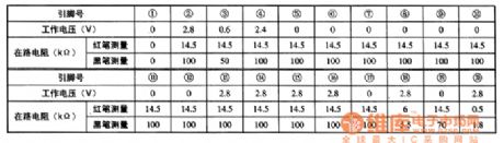 TC9028P-012 and TC9028F-012 --The single chip remote emitter integrated circuit