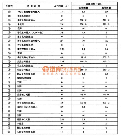 SBX1765-01--the integrated circuit of the thick film comb filter