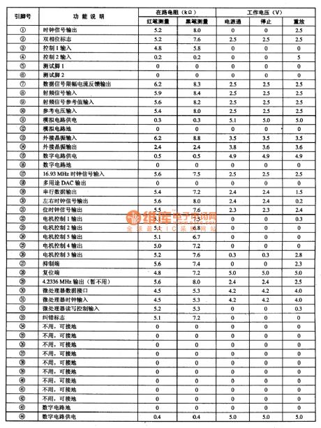 SAA7345GP--the CD digital signal process integrated circuit