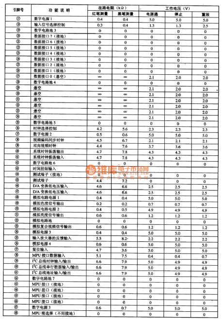 SAA7185--the video encoding and D/A converter integrated circuit