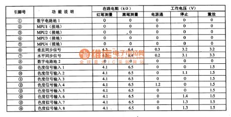 SAA7185--the video encoding and D/A converter integrated circuit