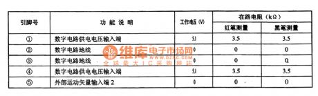SAA4991--the scanning converter integrated circuit