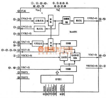 SAA4991--the scanning converter integrated circuit