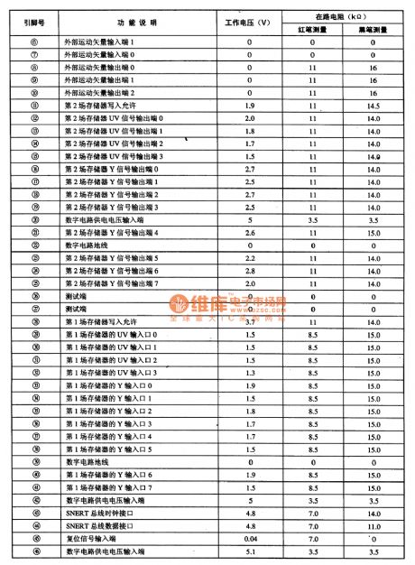 SAA4991--the scanning converter integrated circuit