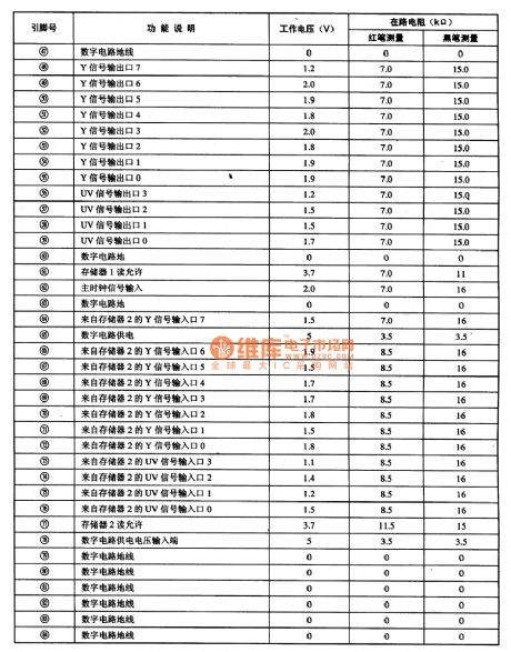 SAA4991--the scanning converter integrated circuit