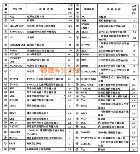 MN152810TZN single chip microcomputer integrated circuit