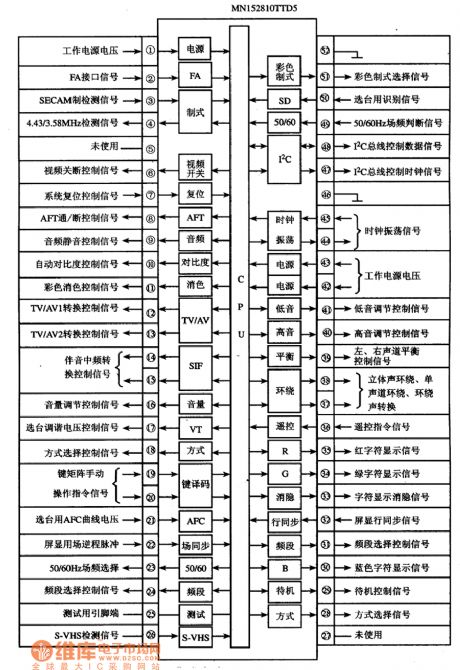 MN152810TTD5 single chip microcomputer integrated circuit