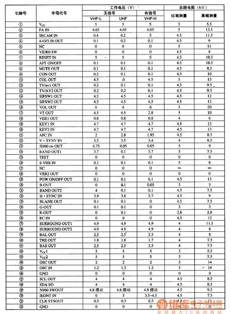 MN152810TTD5 single chip microcomputer integrated circuit